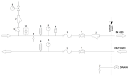 Diagram: Chase Chillers