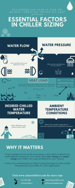 Essential Factors in Chiller Sizing
